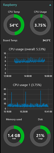 grafik