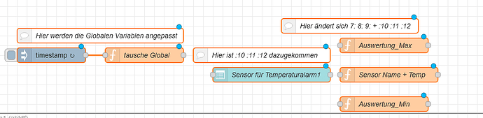 grafik