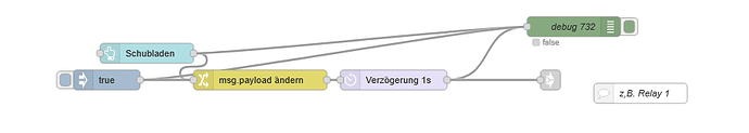 grafik